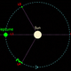 Illustration for article titled Asteroid in gravitational dead zone holds secrets of ancient solar system